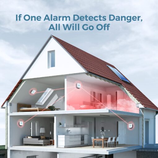 AEGISLINK Interlinked Smoke Carbon Monoxide Detector Combo, Smoke and CO Detector Battery Powered, Wireless Interconnected Smoke and CO Alarm, Digital Display, SC-RF200, 10-Pack - Image 6