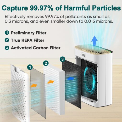 Jafända HEPA Air Purifier for Bedroom, Allergen Air Cleaners for Home Large Room up to 1226ft², Mold Air Purifiers for Home, True HEPA Air Filter Removes 99.97% Pet Dander/Hair, Pollen Dust Smoke&VOCs - Image 7