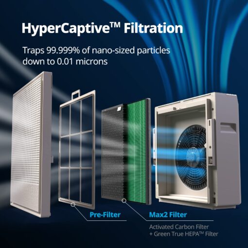 COWAY Air Purifiers for Home Large Room Up to 1,860 ft², Washable Pre-Filter and True HEPA Filter for Smoke, Allergies, Pet Dander, Odor, AQI, Smart & Rapid Mode, Timer, 3yr Warranty, 250 - Image 8