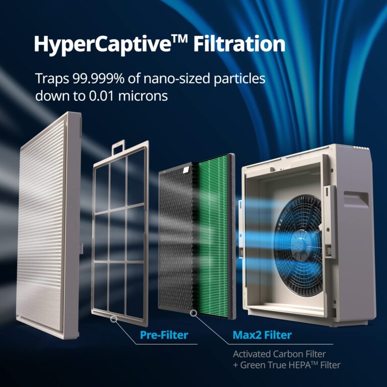 COWAY Air Purifiers for Home Large Room Up to 1,860 ft², Washable Pre-Filter and True HEPA Filter for Smoke, Allergies, Pet Dander, Odor, AQI, Smart & Rapid Mode, Timer, 3yr Warranty, 250 - Image 8