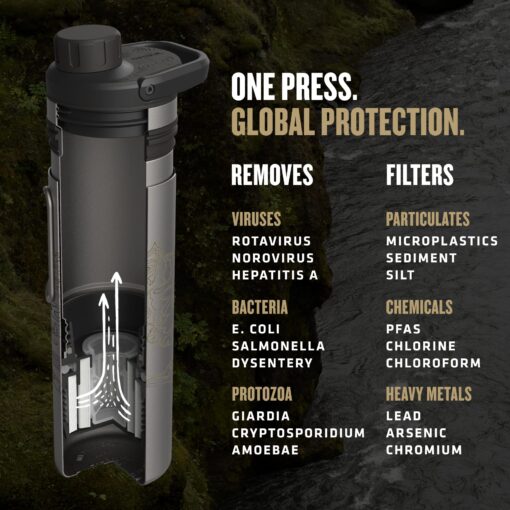 GRAYL UltraPress Titanium 16.9 oz Water Purifier & Filter Bottle for Hiking, Backpacking, Survival, Bushcraft, Travel (Covert Black) - Image 2