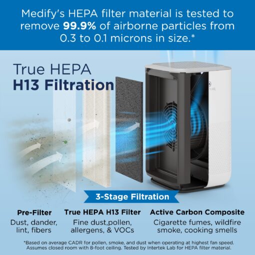 Medify MA-15 Air Purifier with True HEPA H13 Filter | 585 ft² Coverage in 1hr for Allergens, Smoke, Wildfires, Dust, Odors, Pollen, Pet Dander | Removal to 0.1 Microns | Silver, 2-Pack - Image 6