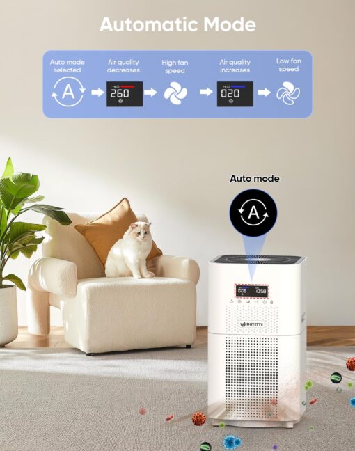 Dayette Air Purifiers for Home Large Room up to 3000 Sq Ft, Upgraded H14 Ture Hepa Air Filter, Air Purifier with Air Quality Monitor, 22dB Sleep Mode - Image 6