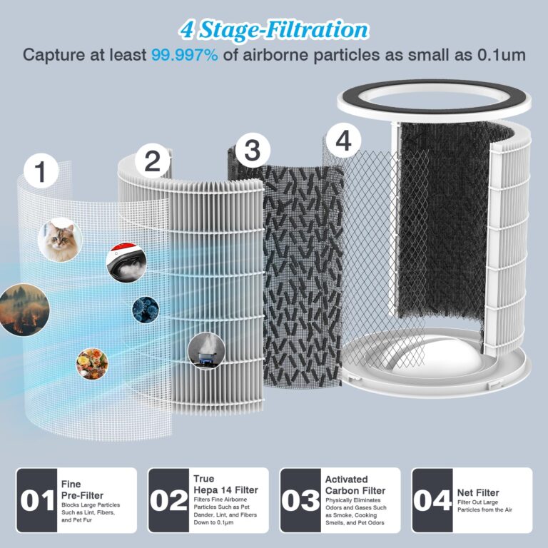 Dayette Air Purifiers for Home Large Room up to 3000 Sq Ft, Upgraded H14 Ture Hepa Air Filter, Air Purifier with Air Quality Monitor, 22dB Sleep Mode - Image 5