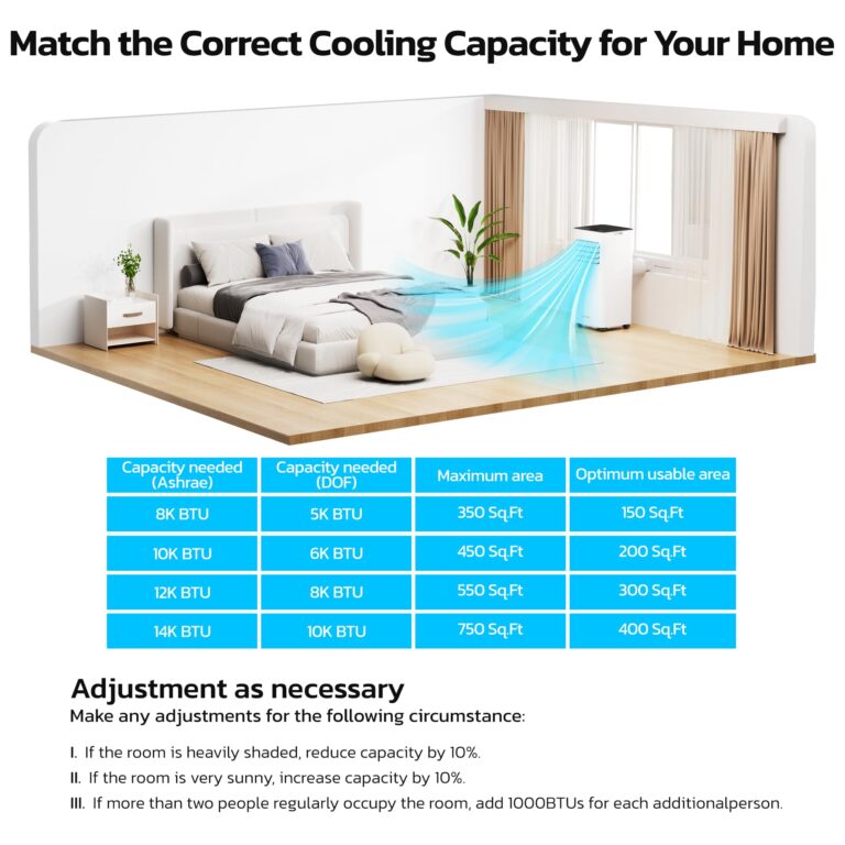 ZAFRO 10,000 BTU Portable Air Conditioners, 4 Modes Portable AC Unit with Fast Cooling/Energy Saving/Remote Control/24Hrs Timer for Bedroom/Dorms/Indoor Rooms, White - Image 4