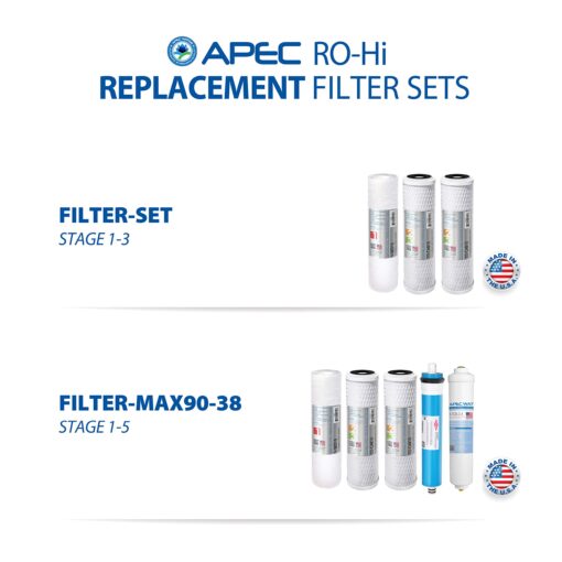 APEC Water Systems Ultimate RO-Hi Top Tier Supreme Certified High Output Fast Flow Ultra Safe Reverse Osmosis Drinking Water Filter System - Image 2