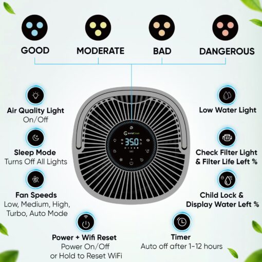 Air Purifier and Humidifier Combo All in One for Bedroom - Quiet 2 in 1 Smart Air Humidifier and Purifier for Home - Use Year-round for up to 1100 sq ft - InvisiClean AquaNova - Image 7