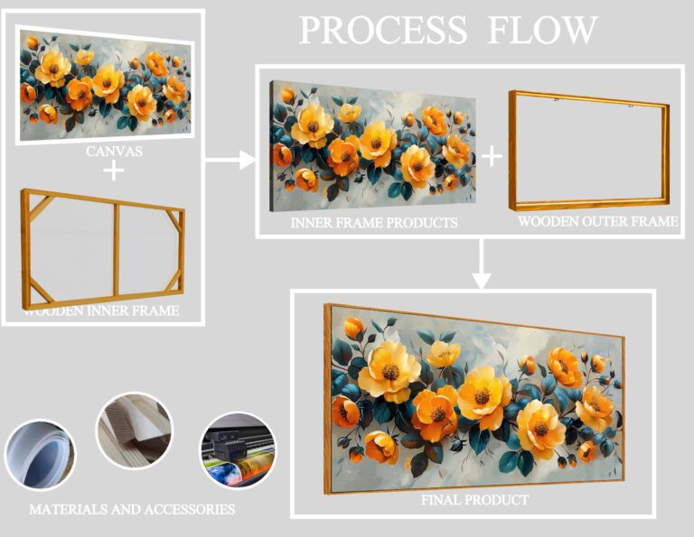 Floral Wall Art for Living Room Bedroom Blossom Wall Decor Yellow Poster Pictures Flower Market Artwork 24"x 48" - Image 4