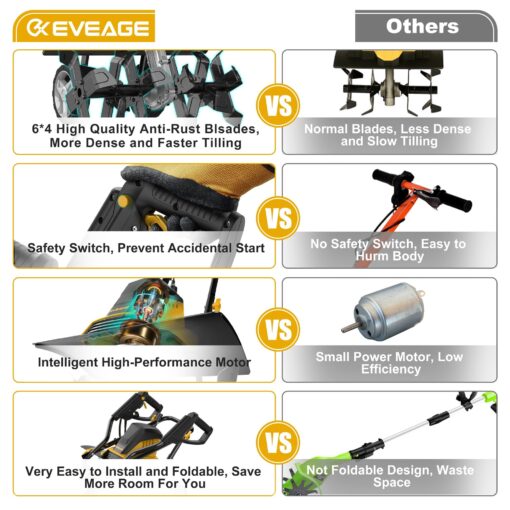 COPOWER by EVEAGE 18-Inch 13.5AMP Electric Corded Garden Tiller & Cultivator, 120V Rototiller Tool, 4'' - 8'' Farm Tilling Depth, Foldable Handle 6x4 Tines, GT18 - Image 2