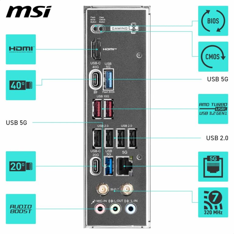 MSI X870 Gaming Plus WiFi Motherboard, ATX - Supports AMD Ryzen 9000/8000 / 7000 Processors, AM5-60A SPS VRM, DDR5 Memory Boost 8200+ MT/s (OC), PCIe 5.0 x16 & 4.0 x16, M.2 Gen5, Wi-Fi 7, 5G LAN - Image 3