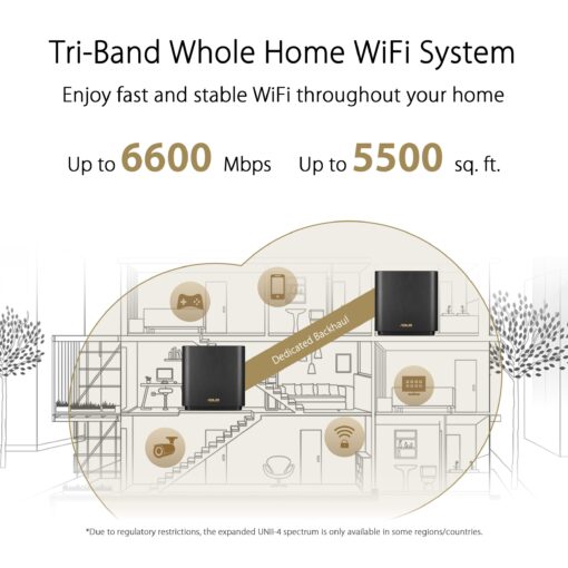 ASUS ZenWiFi AX6600 Tri-Band Mesh WiFi 6 System (XT8 1PK) - Whole Home Coverage up to 2750 sq.ft & 4+ rooms, AiMesh, Included Lifetime Internet Security, Easy Setup, 3 SSID, Parental Control, Charcoal - Image 8