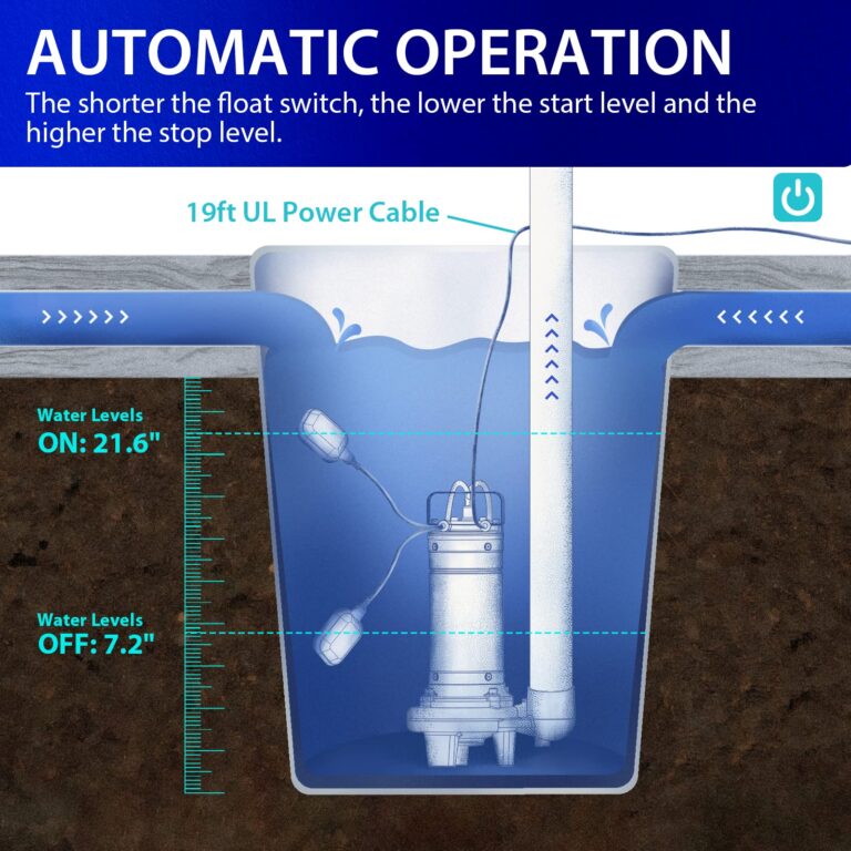 Aquastrong 1HP Sewage Sump Pump, Stainless Steel, 115V Automatic Float Switch, Cast Iron Impeller, Submersible Effluent/Sewage Pump for Sump Basin, Basement, 2'' NPT Discharge with 5283GPH - Image 3