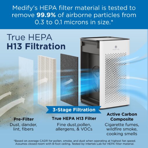 Medify MA-25 Air Purifier with True HEPA H13 Filter | 825 ft² Coverage in 1hr for Allergens, Smoke, Wildfires, Odors, Pollen, Pet Dander | Removal to 0.1 Microns | White, 2-Pack - Image 7