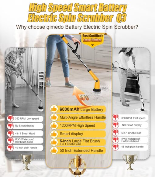 Qimedo Electric Spin Scrubber Extra Large Brush Q3,6000 mAh Best Battery Power Scrubber for Cleaning,1200RPM Shower Cordless Cleaning Brush with 8 Brushes for Bath/Tub/Tile/Floor (Smart Display) - Image 7