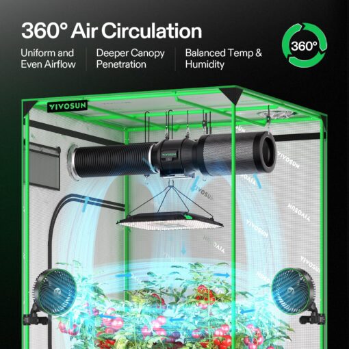 VIVOSUN 2X AeroLight A100, Tunable Spectrum, LED Grow Light 100W with Integrated Circulation Fan & Growhub Controller E42A, Compatible with App & E25, 2 x 2 Ft. Coverage - Image 9