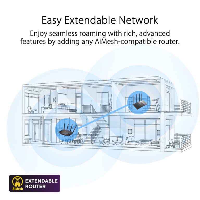 ASUS RT-AX88U PRO AX6000 Dual Band WiFi 6 Router, WPA3, Parental Control, Adaptive QoS, Port Forwarding, WAN aggregation, lifetime internet security and AiMesh support, Dual 2.5G Port - Image 10