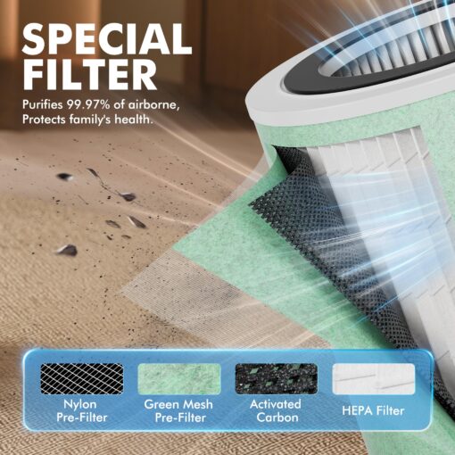 MORENTO Air Purifiers for Home Large Room Up to 2050 Ft² with PM 2.5 Air Quality Sensor, Smart WiFi and Sleep Mode, Hepa Filters Filter Airborne Particles, Handheld Home Air Purifier - Grey +1Pack - Image 7