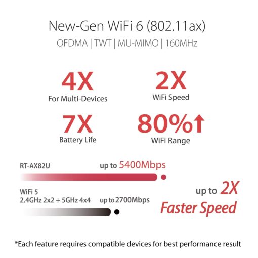 ASUS RT-AX82U (AX5400) Dual Band WiFi 6 Extendable Gaming Router, Gaming Port, Mobile Game Mode, Aura RGB, Included AiProtection Pro Security, Instant Guard, VPN, AiMesh Compatible - Image 5