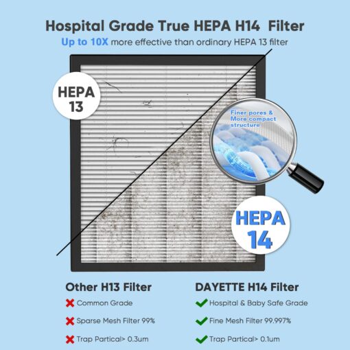 DAYETTE Air Purifiers for Home with H14 Hepa Filters, Air Purifiers for Home Large Room with Washable PreFilters Up to 3000 Ft², Double Air Intake, Air Quality Monitor, 22dB Sleep Mode for Bedroom - Image 8