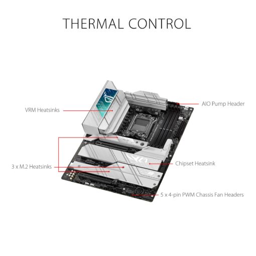 ASUS ROG Strix X670E-A Gaming WiFi 6E Socket AM5 (LGA 1718) Ryzen 7000 Gaming Motherboard(16+2 Power Stages,PCIe® 5.0, DDR5,4xM.2 Slots,USB 3.2 Gen 2x2, WiFi 6E, AI Cooling II) - Image 6