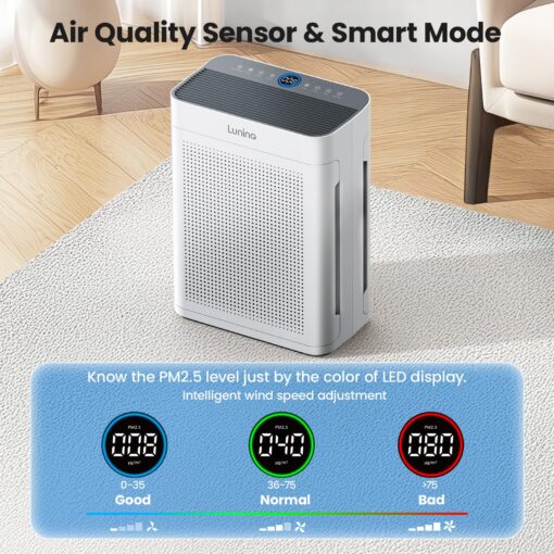 Air Purifiers for Home Large Room up to 3000sq.ft, LUNINO HEPA Double-Sided Air Purifier with Washable Filter, PM 2.5 Display Air Quality Sensors, Air Cleaner for Pets Hair, Odor, Dust, Smoke, Pollen - Image 3