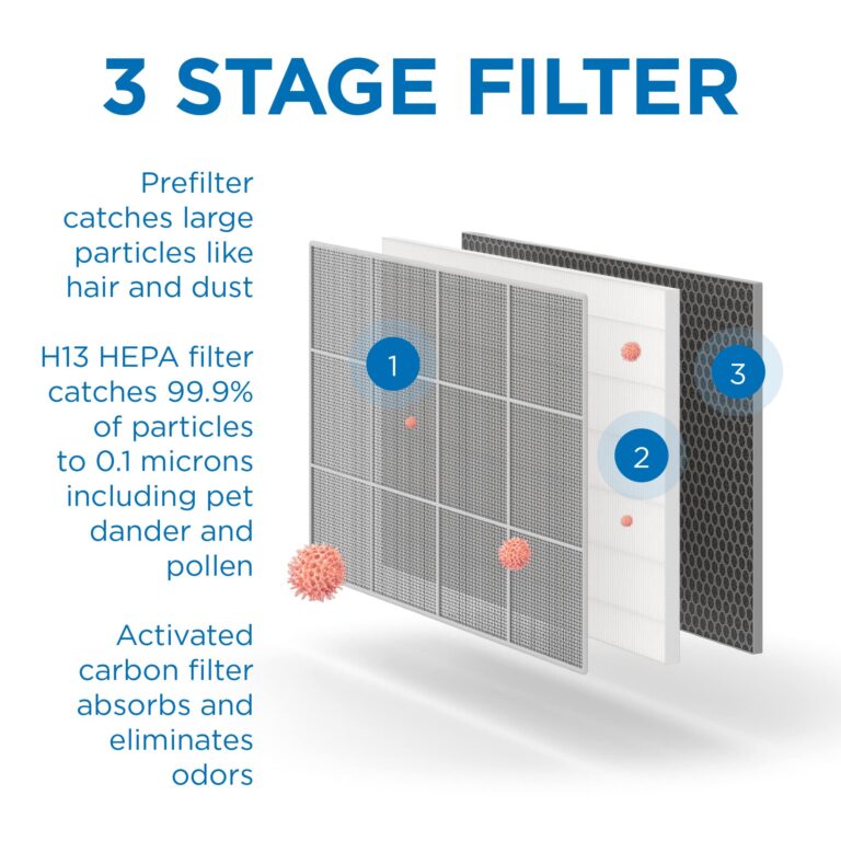 Medify MA-35 Air Purifier with True HEPA H13 Filter | 1,280 ft² Coverage in 1hr for Allergens, Smoke, Wildfires, Odors, Pollen, Pet Dander | Removal to 0.1 Microns | Silver, 1-Pack - Image 5