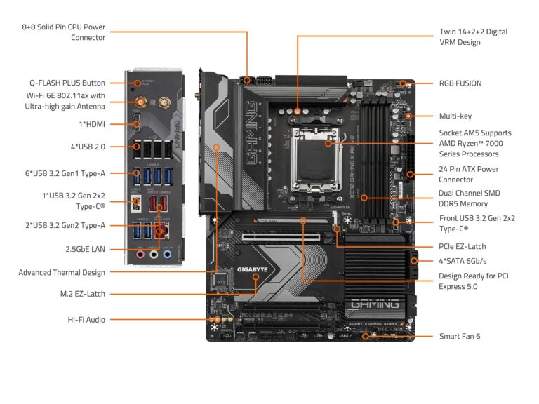 Gigabyte Ultra Durable X670 Gaming X AX V2 Gaming Desktop Motherboard - AMD X670 Chipset - Socket AM5 - ATX - 5-Year Warranty - Image 2