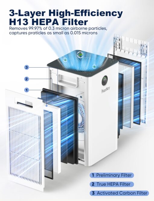 Priestley Air Purifiers for Home Large Room up to 1500 sq ft, Smart Control Air Purifier, True HEPA Filter Air Cleaner Removes 99.97% of Particles, Dust, Allergies Pets Odor, 22dB Quiet Sleep Mode - Image 5