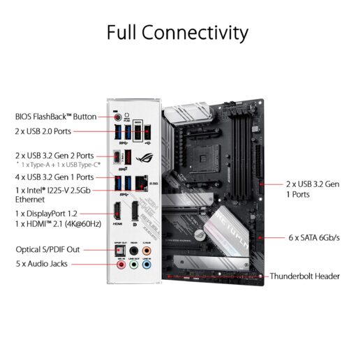 ASUS ROG Strix B550-A Gaming Desktop Motherboard - AMD B550 Chipset - Socket AM4 - ATX - 128 GB DDR4 SDRAM Maximum RAM - DIMM, UDIMM - 4 x Memory Slots - HDMI - DisplayPort - 6 x SATA Interfaces - Image 3