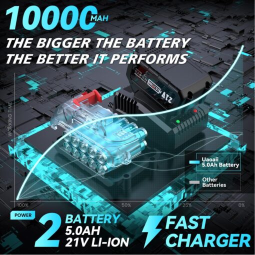 Uaoaii 1300Nm(960ft-lbs) Cordless Impact Wrench Torque Beast, 1/2 Battery Impact Gun w/ 2X 5.0Ah Battery, 5 Sockets & Storage Box, Electric Impact Wrench for Truck RV, Maintenance Duty, IW810 - Image 5