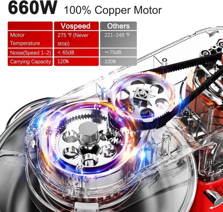 Vospeed 9 IN 1 Stand Mixer, 850W Tilt-Head Multifunctional Electric Mixer with 8 QT Stainless Steel Bowl, 1.5L Glass Jar, Meat Grinder, Hook, Whisk, Beater Dishwasher Safe (Red) - Image 4