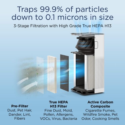 Medify MA-50 Air Purifier V3.0 with True HEPA H13 Filter | 2,640 ft² Coverage in 1hr for Smoke, Wildfires, Odors, Pollen, Pets | Removal to 0.1 Microns | White, 1-Pack - Image 9