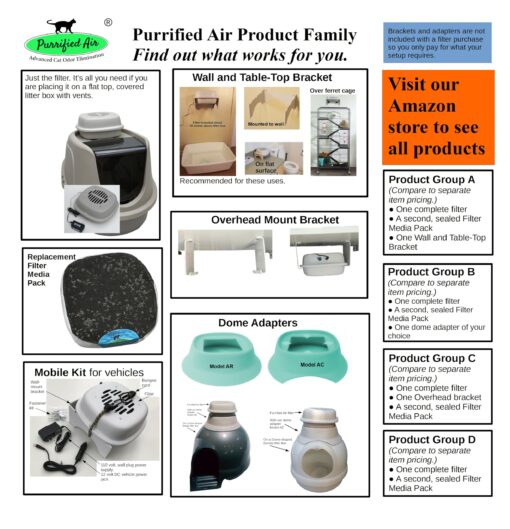 Litter Box Air Purifier- 2.2 Pounds Filter Media - 53 CFM Air Volume - Easier, better, cheaper than DIY - Removes odor & dust - No Smell, no ozone - By Purrified Air - the one that works - Image 8