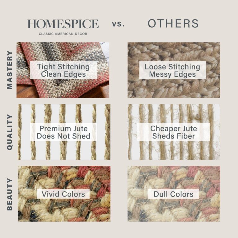 Homespice Chester Red Country Braided Hall Runner 22x72 The Perfect Kitchen Runner Rug - Image 5