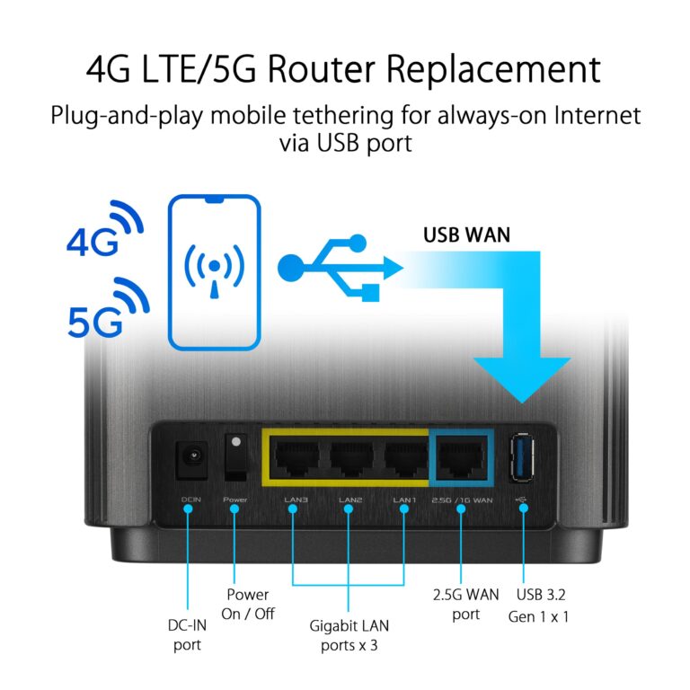 ASUS ZenWiFi XT9 AX7800 Tri-Band WiFi6 Mesh WiFiSystem (1Pack), 802.11ax, up to 2850 sq ft & 4+ Rooms, AiMesh, Lifetime Free Internet Security, Parental Controls, 2.5G WAN Port, UNII 4, Charcoal - Image 5