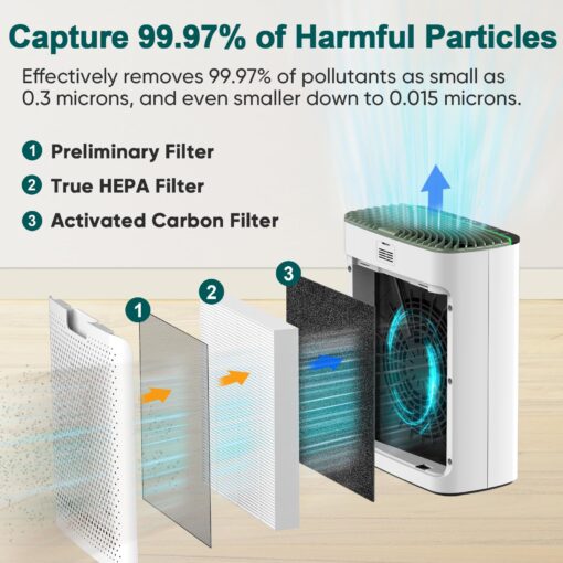 Jafända HEPA Air Purifier for Bedroom, Allergen Air Cleaners for Home Large Room up to 1226ft², Mold Air Purifiers for Home, True HEPA Air Filter Removes 99.97% Pet Dander/Hair, Pollen Dust Smoke&VOCs - Image 7