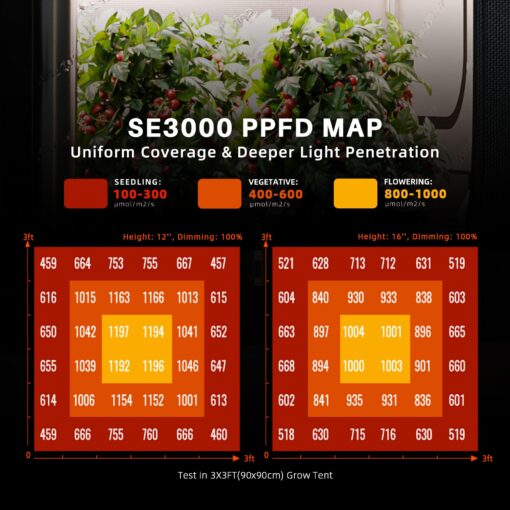 Spider Farmer SE3000 LED Grow Lights 300W, Samsung LM301H EVO Diodes, 2025 Upgraded Remote App Control, 3x3ft Coverage Bar Style Grow Light, Full Spectrum Dimmable Grow Lamp for Indoor Plants - Image 5