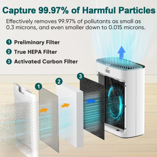 Jafända HEPA Air Purifier for Bedroom, Allergen Air Cleaners for Home Large Room up to 1226ft², Mold Air Purifiers for Home, True HEPA Air Filter Removes 99.97% Pet Dander/Hair, Pollen Dust Smoke&VOCs - Image 7