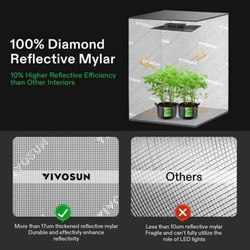 VIVOSUN GIY Smart Grow Tent System 2x2, WiFi-Integrated Grow Tent Kit, with Automate Ventilation and Circulation, Schedule Full Spectrum 100W LED Grow Light, and GrowHub E42A Controller - Image 3