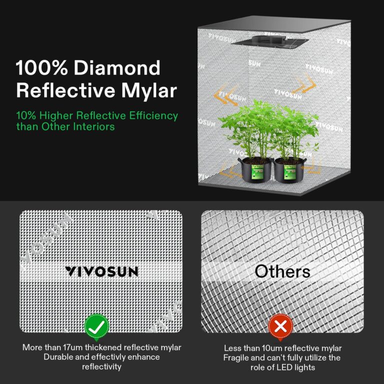 VIVOSUN GIY Smart Grow Tent System 2x2, WiFi-Integrated Grow Tent Kit, with Automate Ventilation and Circulation, Schedule Full Spectrum 100W LED Grow Light, and GrowHub E42A Controller - Image 3