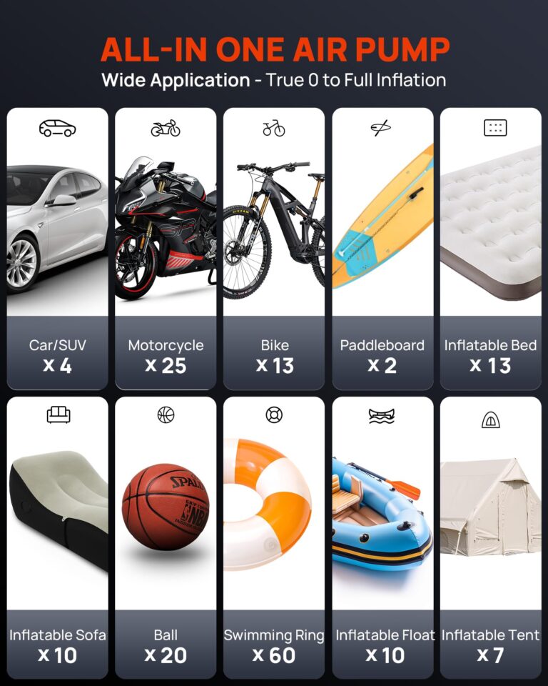 WindGallop Paddle Board Pump Tire Inflator Portable Air Compressor 150PSI, 4X Faster Electric Air Compressor 9 Pump Modes, All-in-One Auto Air Pump for Car Tires Motor Bike Ball SUP Tent Kayak Float - Image 9