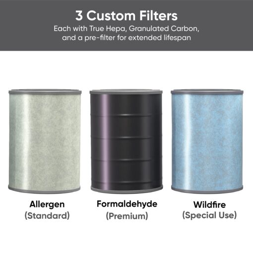 Wyze Air Purifier with Formaldehyde Filter (Premium), for Home, 21db Quiet, HEPA 13, Elimination of common pollutants, Remove formaldehyde, Odors, Smoke, Pollen, Dust, Smart WiFi Alexa Google, Black - Image 2