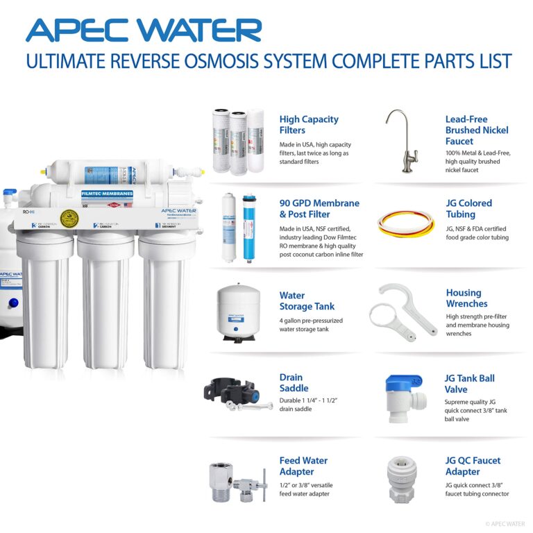 APEC Water Systems Ultimate RO-Hi Top Tier Supreme Certified High Output Fast Flow Ultra Safe Reverse Osmosis Drinking Water Filter System - Image 3