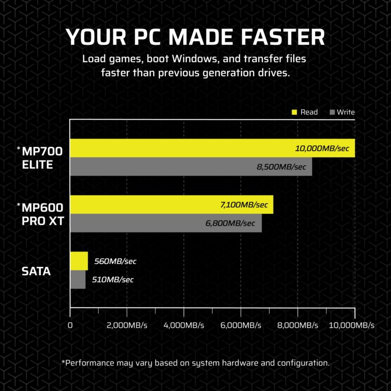 Corsair MP700 Elite 2TB PCIe 5.0 x4 NVMe M.2 SSD – Up to 10,000MB/sec – High-Density 3D TLC NAND – M.2 2280 - DirectStorage Compatible – Black - Image 6