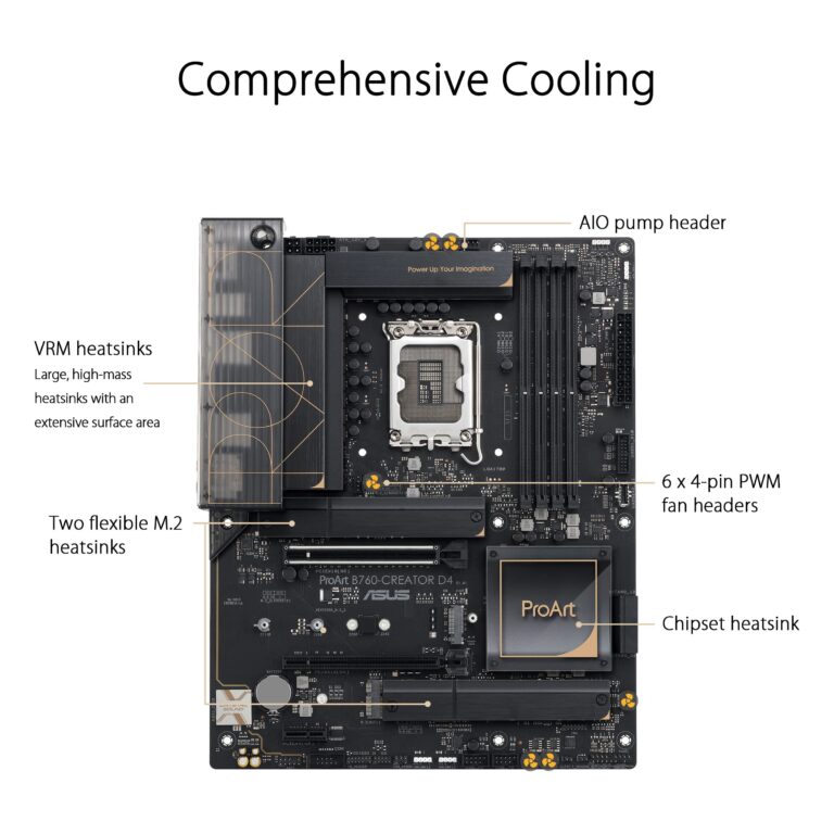 ASUS ProArt B760-CREATOR D4 Intel LGA 1700(13th and 12th Gen) ATX Content Creator Motherboard,DDR4,PCIe 5.0,3xM.2 Slots,2.5 Gb &1Gb LAN,Front USB 3.2 Gen 2x2 Type-C,Thunderbolt(USB4®) Header - Image 5