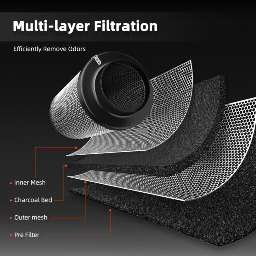 Spider Farmer Air Filtration Kit 4 Inch, Inline Duct Fan with RJ12 Speed Humidity Controller, Carbon Filter Combo, 25 Ft Ducting, Ventilation System Kit for Grow Tents, Hydroponics, Indoor Gardening - Image 4