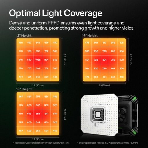 VIVOSUN 2X AeroLight A100, Tunable Spectrum, LED Grow Light 100W with Integrated Circulation Fan & Growhub Controller E42A, Compatible with App & E25, 2 x 2 Ft. Coverage - Image 7