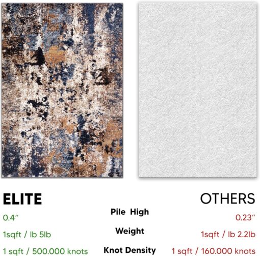 Keen Home Design Area Rugs - 10ft Round Non-Shedding, Abstract Rugs for Kitchen, Living Room, Bedroom, Dining Room, Entryway - Size: 10' Square, Multi - Image 3