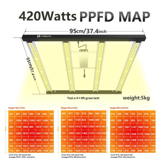 FARMLITE LED Grow Lights for Indoor Plants - Full Spectrum Growing Light - Plant Hanging Growing Lamps - Seedling Daisy Chain - Dimmable Board - 4x4ft Coverage (420watts) - Image 6