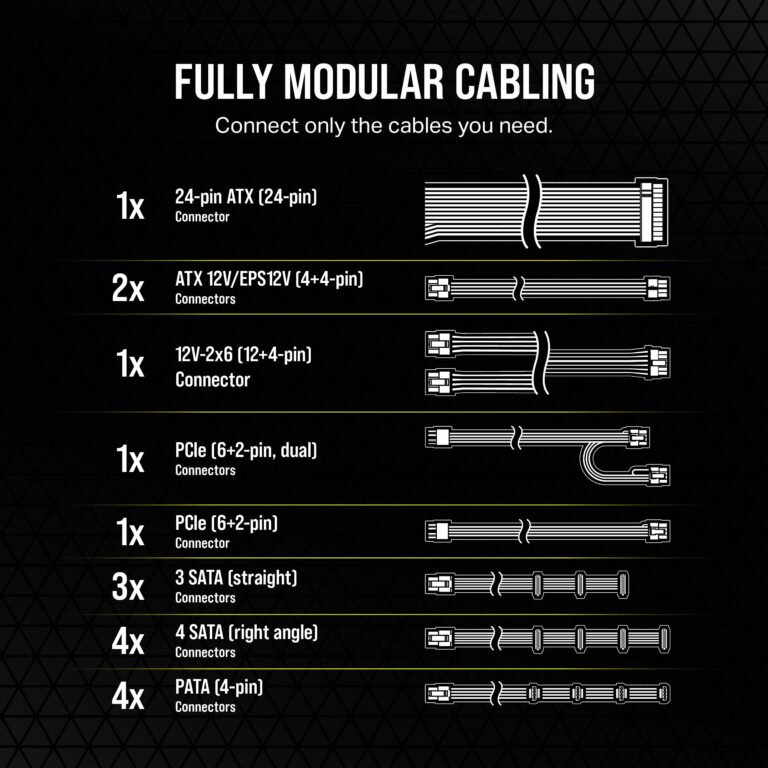Corsair RM850e (2023) Fully Modular Low-Noise Power Supply - ATX 3.0 & PCIe 5.0 Compliant - 105°C-Rated Capacitors - 80 Plus Gold Efficiency - Modern Standby Support - Black - Image 5